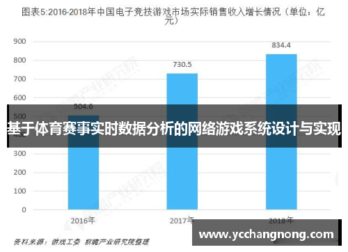 基于体育赛事实时数据分析的网络游戏系统设计与实现