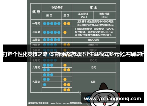 打造个性化竞技之路 体育网络游戏职业生涯模式多元化选择解析